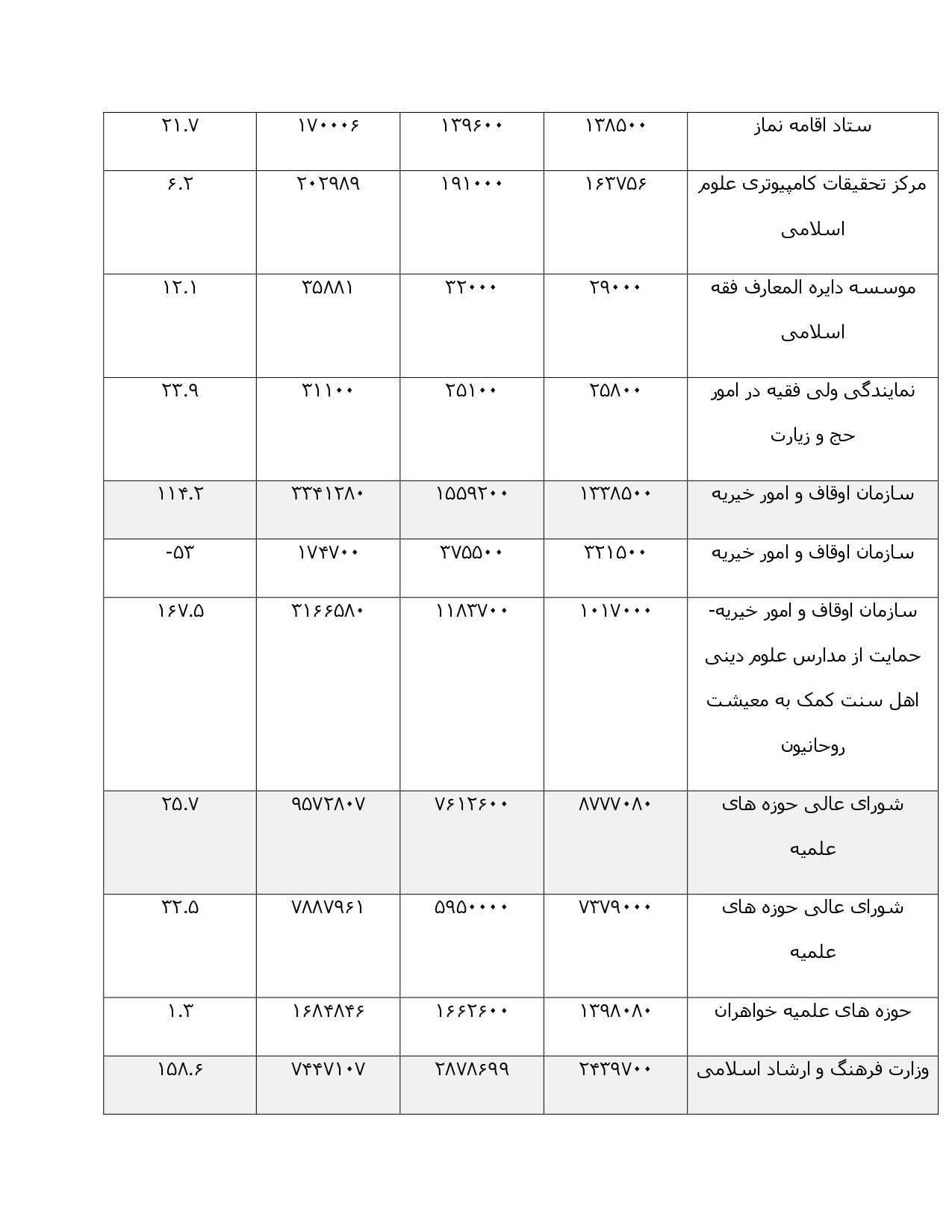گزارش_page-0002