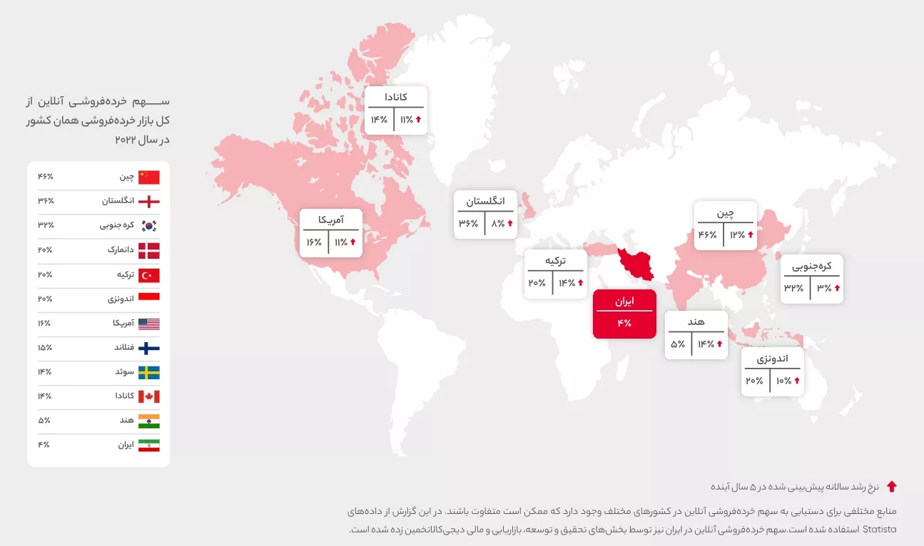 گزارش عملکرد 1401 2 1