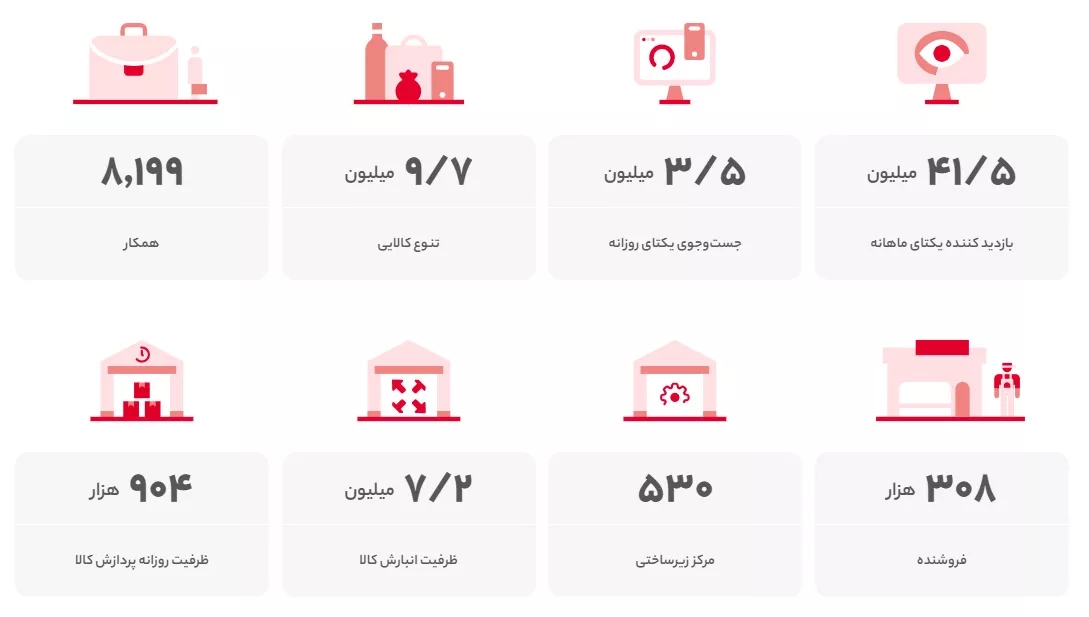 گزارش عملکرد 1401 3 1