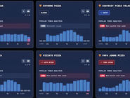 شاخص پیتزا/ درباره نمودار اغذیه‌فروش‌های اطراف پنتاگون