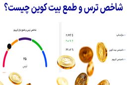 ابزار شاخص ترس و طمع بیت کوین – بررسی مارکت کپ، دامیننس و احساسات BTC