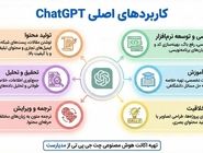 راهنمای جامع خرید اکانت ChatGPT | دسترسی به قدرتمندترین هوش مصنوعی دنیا با مدیارست