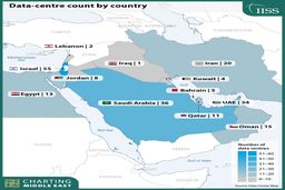 خاورمیانه و هوش مصنوعی