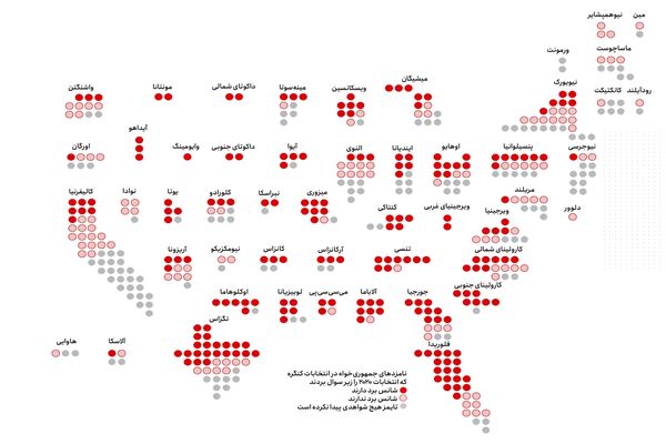 لشکــر ترامپیست‌ها در راه کنگــره