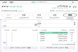رکورد تاریخی بورس با صف خرید ۲۳ میلیاردی «وبصادر»
