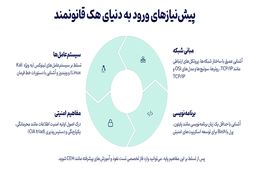 10 روش هک شدن کیف پول‌های ارز دیجیتال و روش‌های پیشگیری