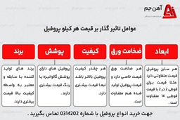 کارخانه های تولید پروفیل در ایران و تفاوت قیمت پروفیل هر کارخانه