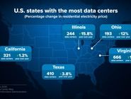 دیتاسنترها برق را می‌برند