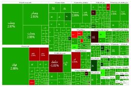 بورس سبز پوش شد