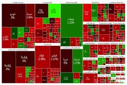 بورس قرمز ماند
