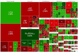 ادامه ریزش در بورس
